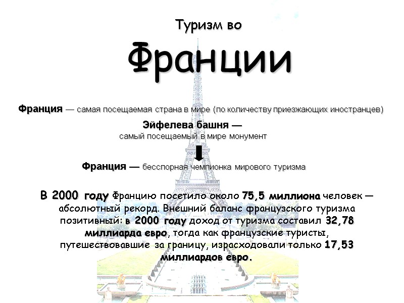 Туризм во  Франции Франция — самая посещаемая страна в мире (по количеству приезжающих